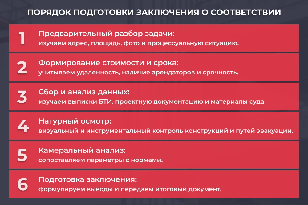 Порядок подготовки ЗОС