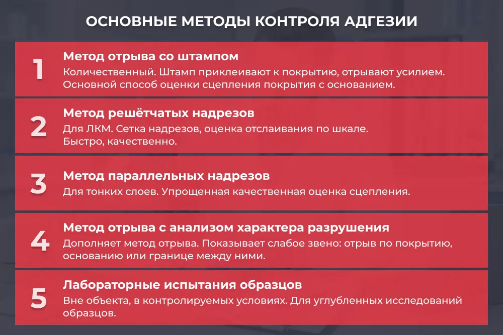 Методы определения прочности сцепления покрытий