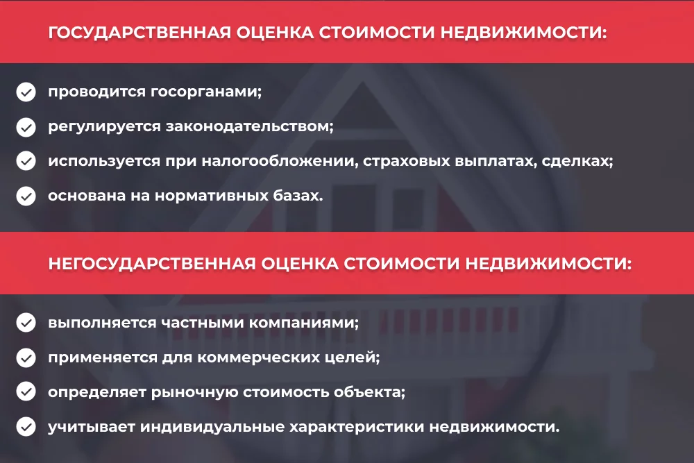 Государственная и негосударственная оценка стоимости недвижимости