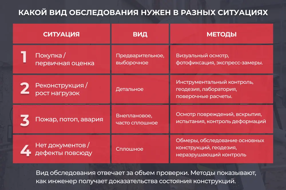 Как выбирают методы обследования