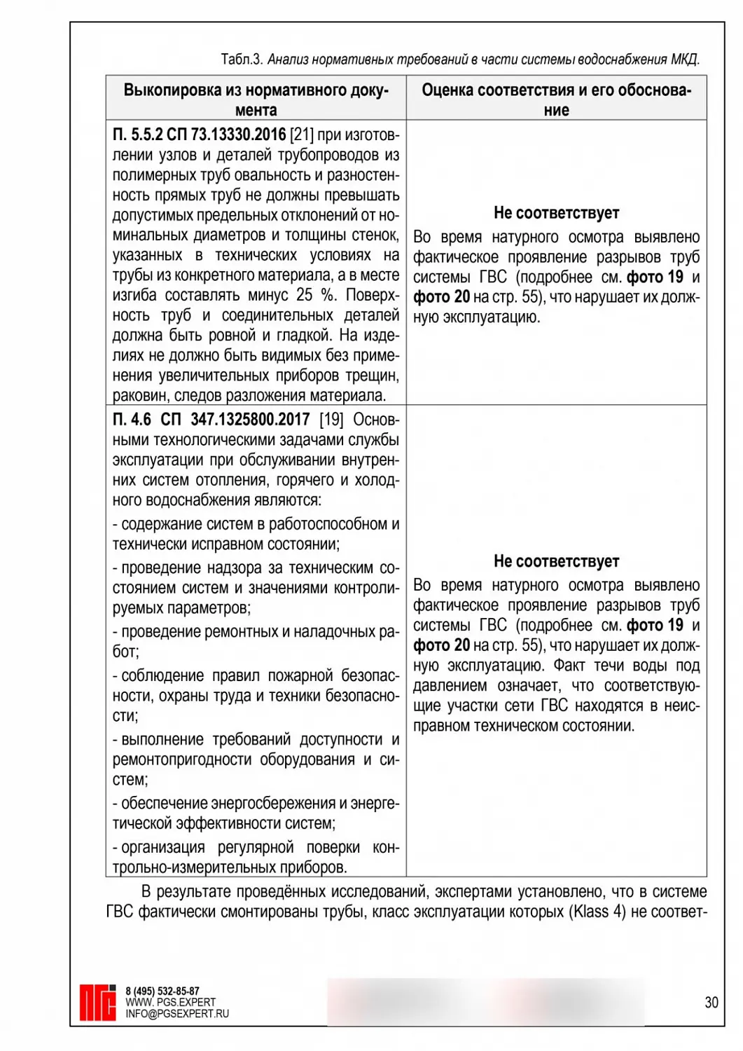 Трубы ГВС потекли после приёмки: выявили скрытый дефект и обосновали замену