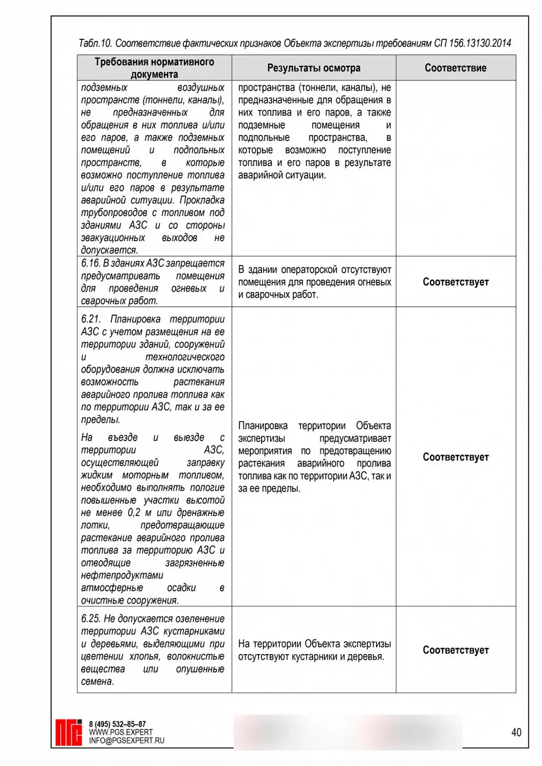 АЗС в охранной зоне ЛЭП: проверили расстояния и подтвердили отсутствие угроз