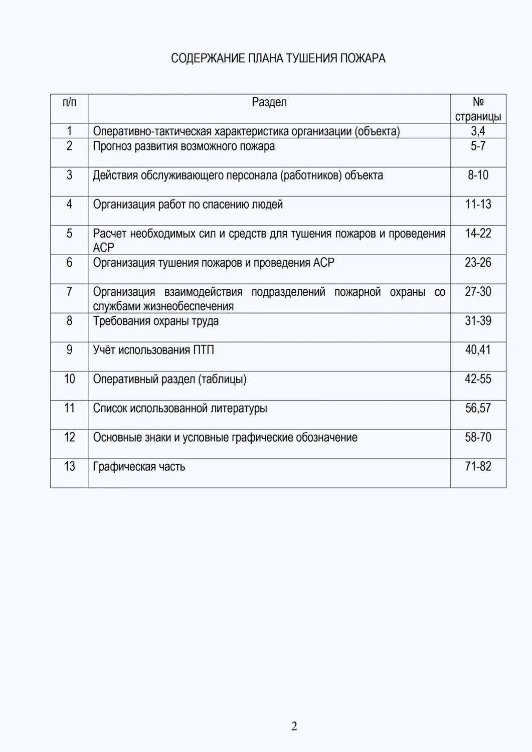 Разработка плана тушения пожара для офисного здания в Хамовниках